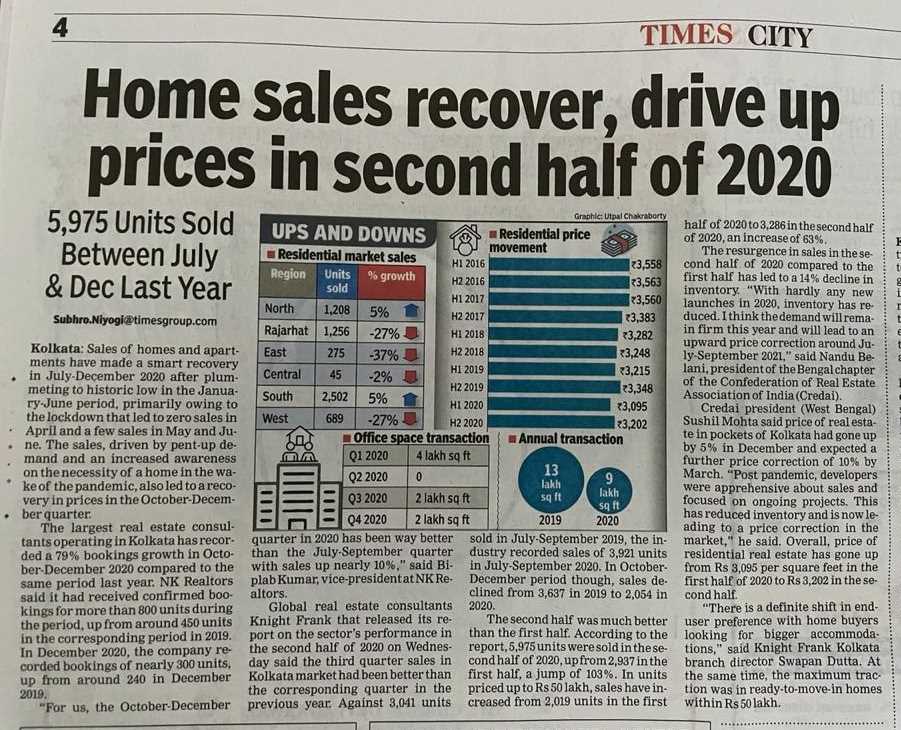 Home Sales recover, drive in prices in second halp of 2020